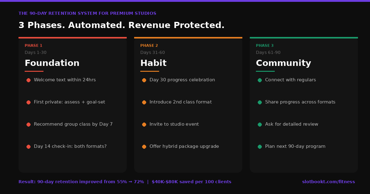 blog-img-phase-system.png