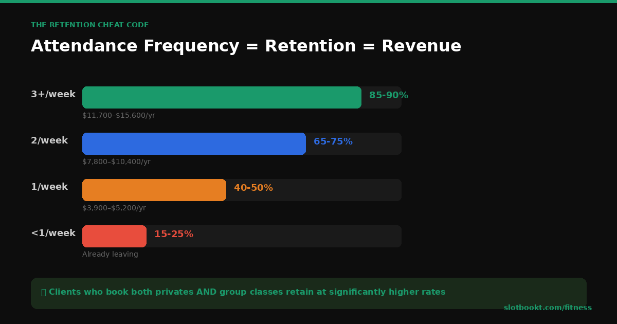 blog-img-attendance-chart.png